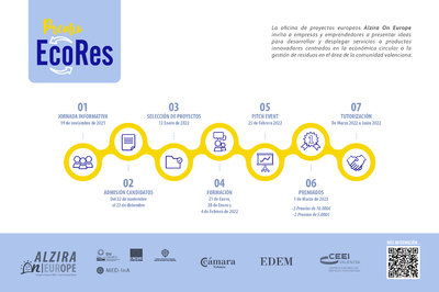 Infografa Programa EcoRes