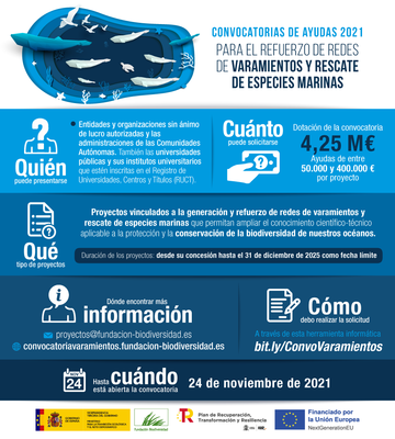 Subvenciones Fundación Biodiversidad -Varamientos