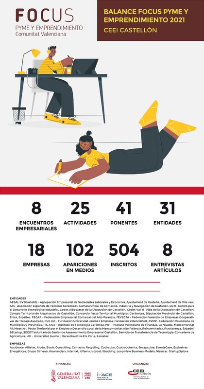 Balance FOCUS 21[;;;][;;;]