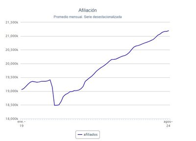 El n�mero de afiliados a la Seguridad Social 