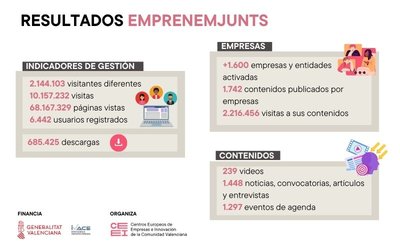 Resultados EJS 2024