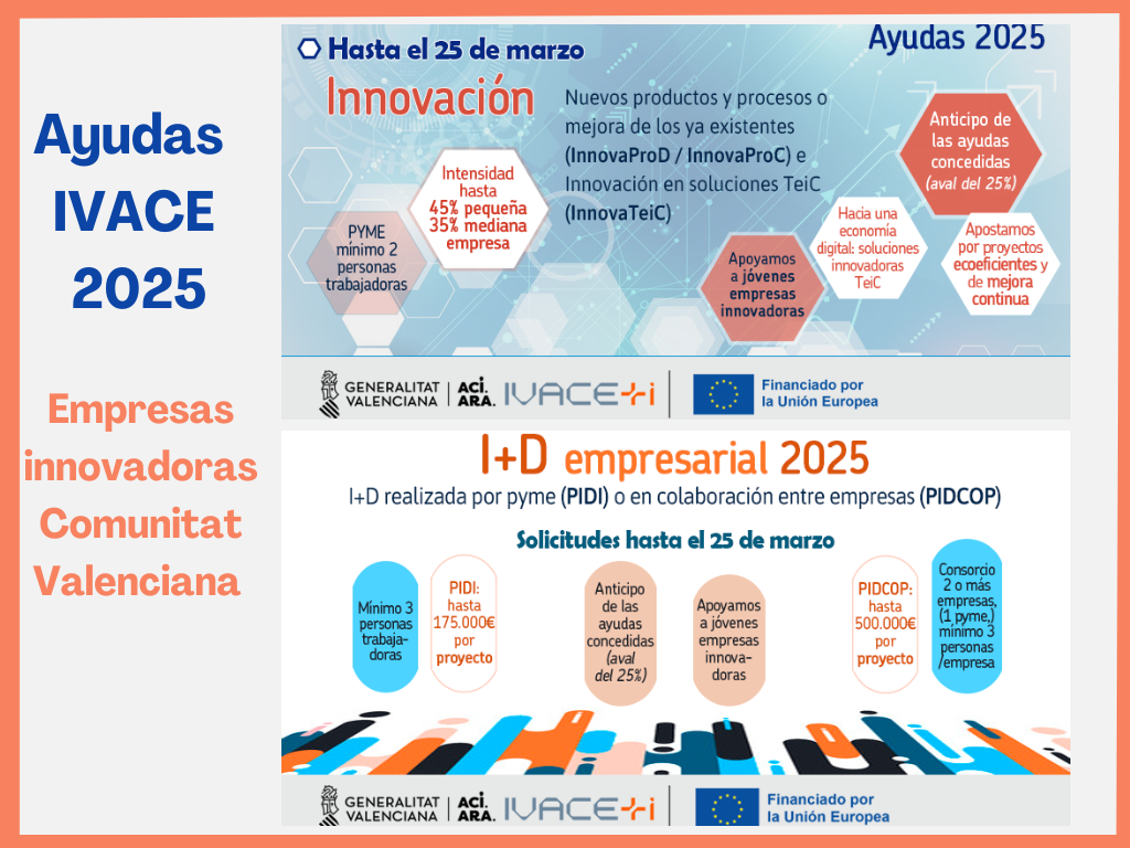 Ayudas IVACE 2025 para empresas innovadoras