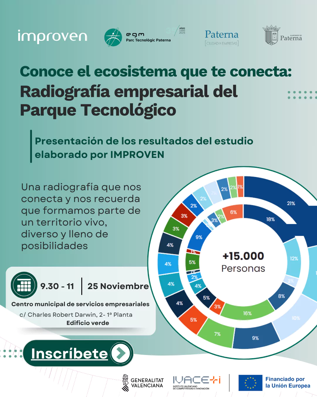 Presentación de los resultados del estudio sectorial del Parque Tecnológico de Paterna