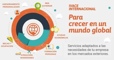 Ivace+i Internacional ofrece programas de inteligencia comercial a las empresas valencianas