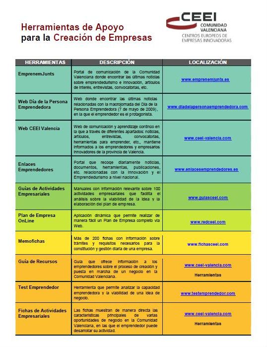 Herramientas Creacin de Empresas