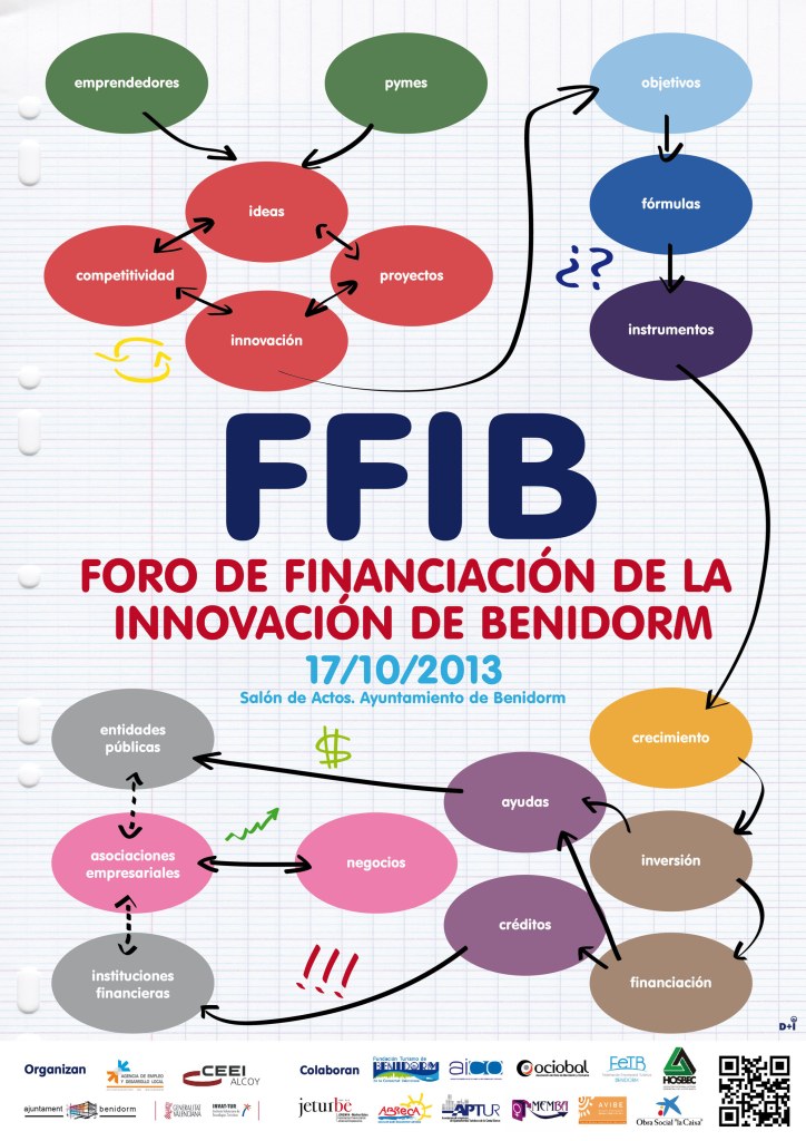 I Foro de Financiación de la Innovación de Benidorm
