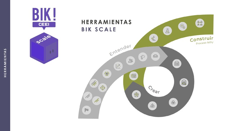 Fase Crear - Herramienta Escenarios Oportunidad - BIKSCALE (Portada)