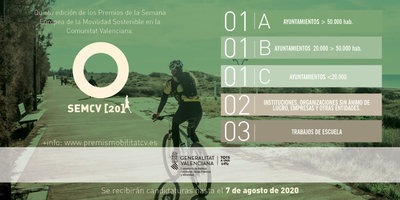Premios de la Semana Europea de la Movilidad Sostenible CV 2020